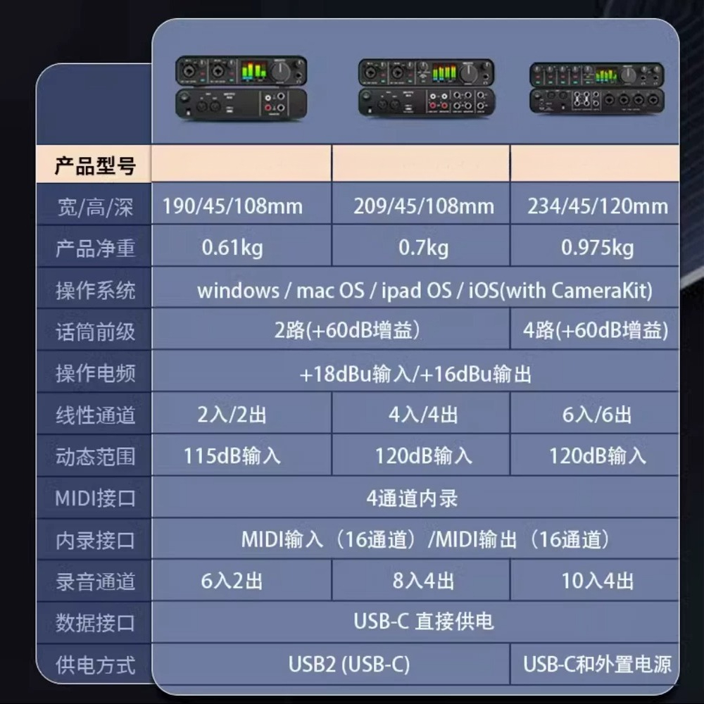 การ์ดเสียง M2 M4 M6 สำหรับการจ - Music Audiobook บทวิจารณ์และราคา